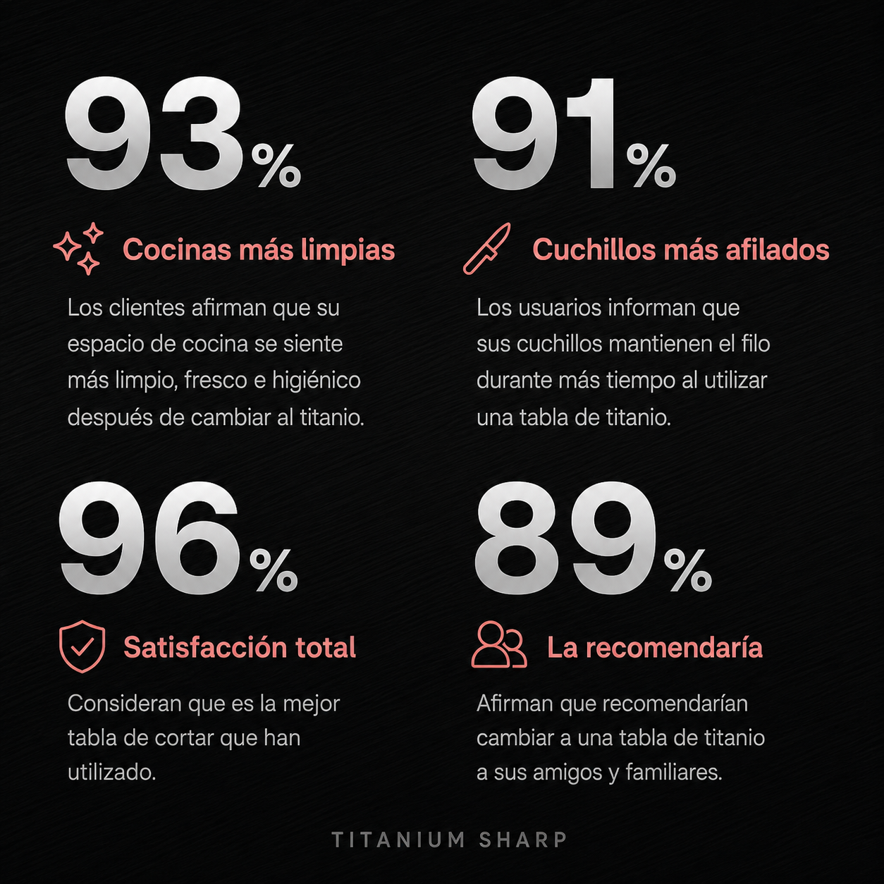 Tabla antimicro plásticos titanio