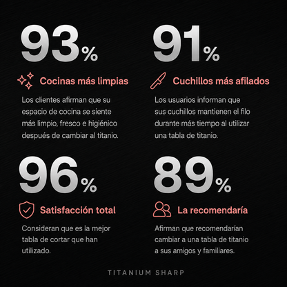 Tabla antimicro plásticos titanio