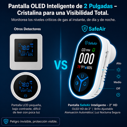 Conoce el Co2 de tu hogar en tiempo real con SafeAir